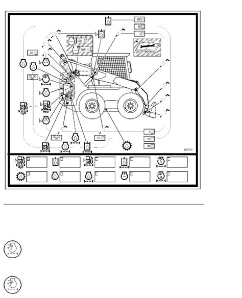 starting a cat skid steer|cat operation and maintenance manual.